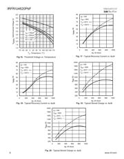 IRFR4620TRLPBF datasheet.datasheet_page 6