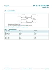 74LVC1G332GV-Q100H 数据规格书 6