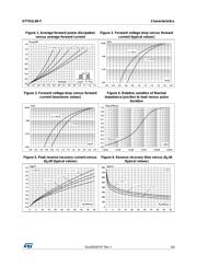 STTH1L06UFY datasheet.datasheet_page 3