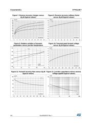 STTH1L06UFY datasheet.datasheet_page 4