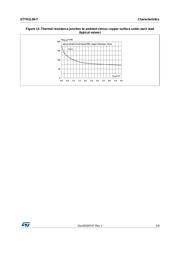 STTH1L06UFY datasheet.datasheet_page 5