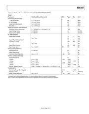 AD8397ARZ-REEL datasheet.datasheet_page 6