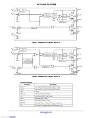 NCP5106BDR2G datasheet.datasheet_page 3