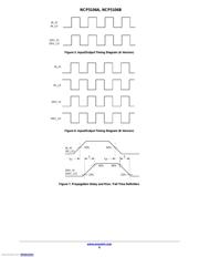 NCP5106BDR2G datasheet.datasheet_page 6