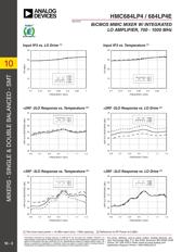 HMC684LP4E datasheet.datasheet_page 4