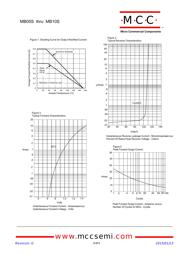 MB4S-TP datasheet.datasheet_page 2