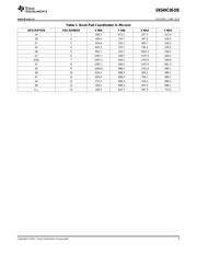 SN54HC08-DIE datasheet.datasheet_page 3