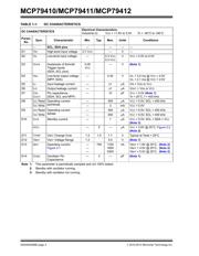 MCP79410-I/SN datasheet.datasheet_page 4