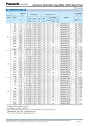 EEU-FM1V152LE 数据规格书 3