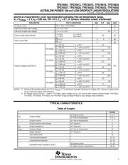 TPS76925DBVTG4 datasheet.datasheet_page 5