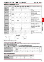 G3VM-351VY datasheet.datasheet_page 2