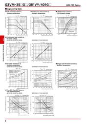 G3VM-351VY datasheet.datasheet_page 3