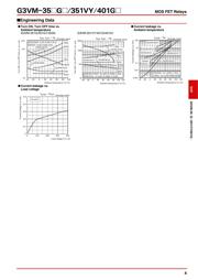 G3VM-351VY datasheet.datasheet_page 4