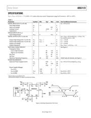 ADG3123BRUZ datasheet.datasheet_page 3