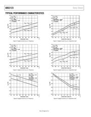 ADG3123BRUZ datasheet.datasheet_page 6