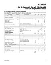 MAX7645BEPP+ datasheet.datasheet_page 3