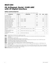 MAX7645BEPP+ datasheet.datasheet_page 6