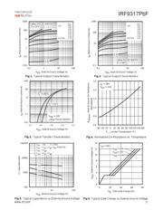 IRF9317PBF datasheet.datasheet_page 3