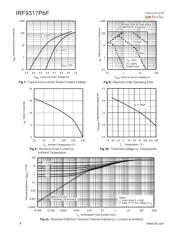 IRF9317PBF datasheet.datasheet_page 4