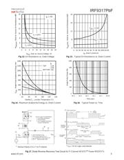 IRF9317PBF datasheet.datasheet_page 5