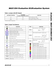 MAX1254AEUE datasheet.datasheet_page 5