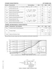 APT15DQ60BG datasheet.datasheet_page 2