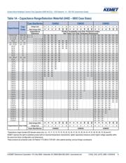 C0603C222J2GACAUTO datasheet.datasheet_page 6