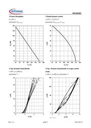 IDH16S60C datasheet.datasheet_page 3