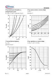 IDH16S60C datasheet.datasheet_page 4