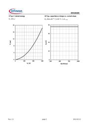 IDH16S60C datasheet.datasheet_page 5