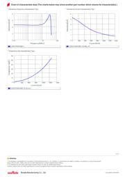 LQM21PN4R7MGHL datasheet.datasheet_page 2