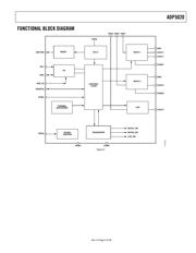 ADP5020ACPZ-R7 datasheet.datasheet_page 4