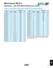 CDR11BP0R2ABNS datasheet.datasheet_page 2