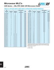 CDR11BP0R2ABNS datasheet.datasheet_page 3