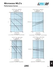 CDR11BP0R2ABNS datasheet.datasheet_page 4