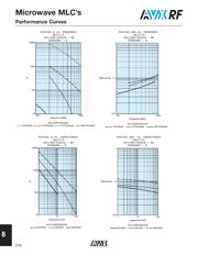 CDR11BP0R2ABNS datasheet.datasheet_page 5