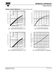 IRFI9634GPBF datasheet.datasheet_page 3