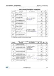 STGP30H60DFB datasheet.datasheet_page 5