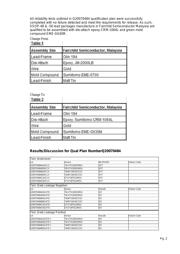 74ACTQ16244SSCX 数据规格书 2