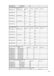 74ABT16652CSSC datasheet.datasheet_page 3