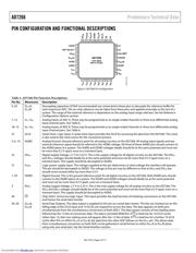 AD7266ASU datasheet.datasheet_page 6