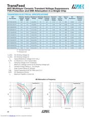 V2F118A400Y2EDX datasheet.datasheet_page 2