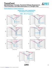 V2F118A400Y2EDX datasheet.datasheet_page 5