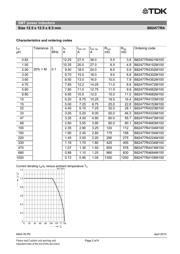 B82477R4224M100 datasheet.datasheet_page 5