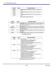 89H24NT6AG2ZBHL8 datasheet.datasheet_page 6