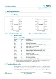 TJA1043TKY datasheet.datasheet_page 4