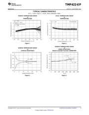 TMP422AMDCNTEP 数据规格书 5