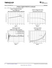TMP422AMDCNTEP 数据规格书 6