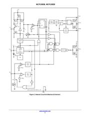 NCP1392BDR2G datasheet.datasheet_page 3