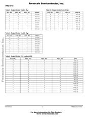 MPC9772AE datasheet.datasheet_page 4